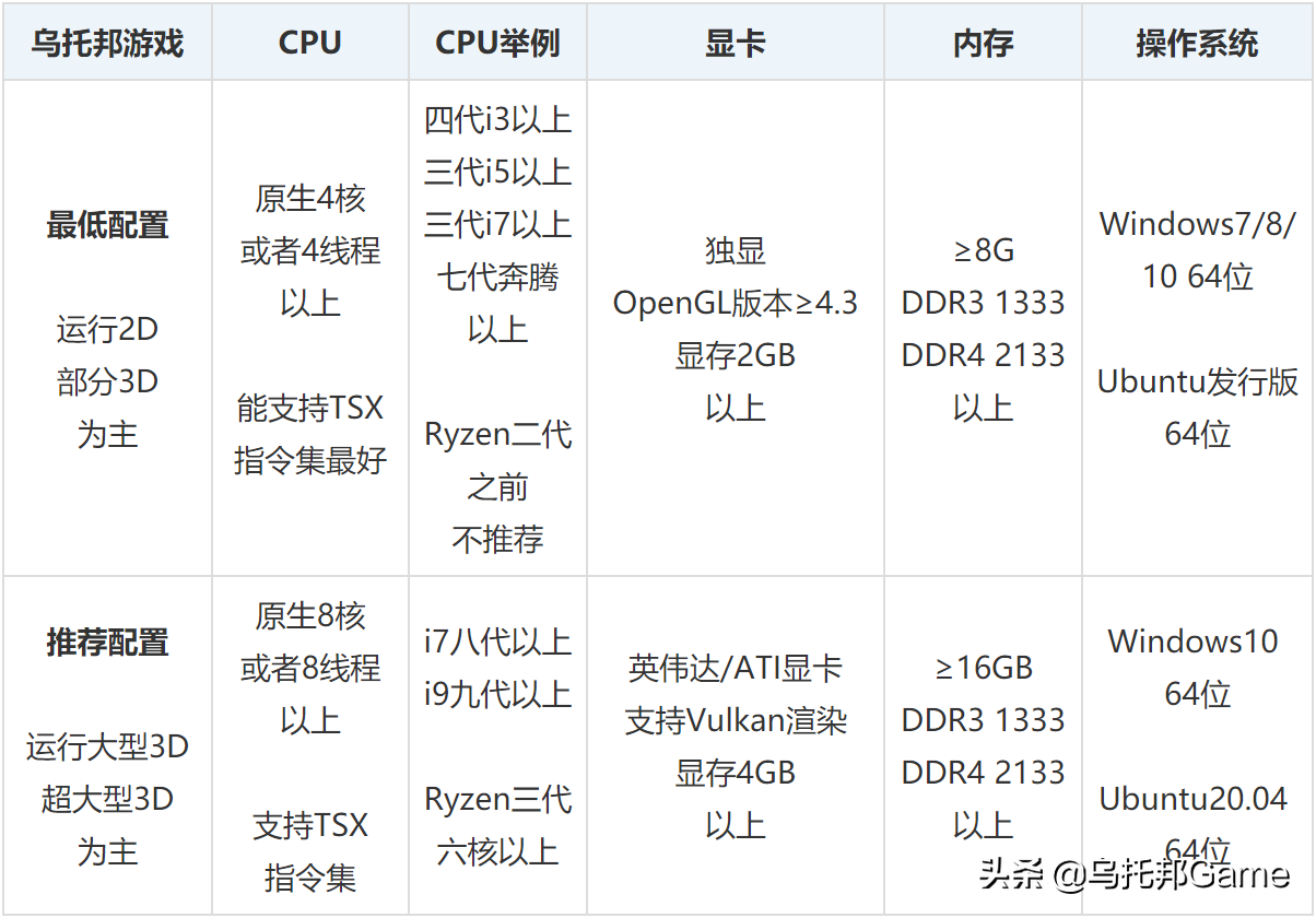 rpcs3配置要求,PC平台rpcs3模拟器怎么设置中文? rpcs3配置要求,PC平台rpcs3模拟器怎么设置中文?