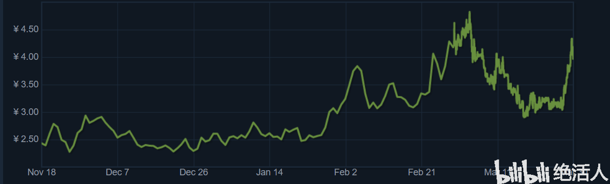 印花蛛网怎么获得,csgo印花蛛网全息刮几下? 印花蛛网怎么获得,csgo印花蛛网全息刮几下?