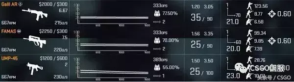 csgoump45削弱 csgoump45削弱