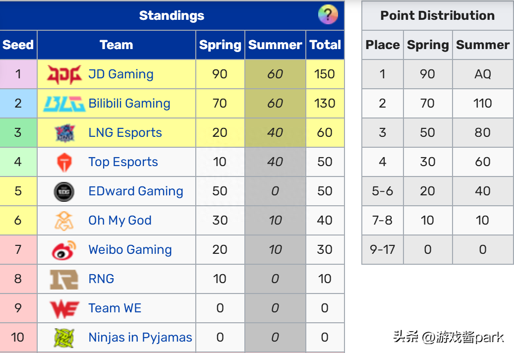 英雄联盟夏季赛2023赛程表,英雄联盟夏季赛决赛门票在哪买? 英雄联盟夏季赛2023赛程表,英雄联盟夏季赛决赛门票在哪买?