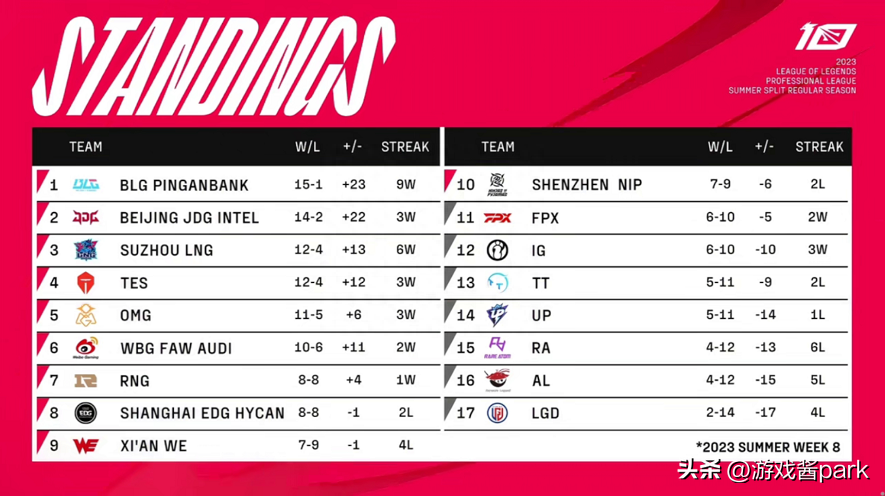 英雄联盟夏季赛2023赛程表,英雄联盟夏季赛决赛门票在哪买? 英雄联盟夏季赛2023赛程表,英雄联盟夏季赛决赛门票在哪买?
