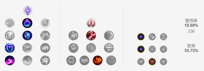 英雄联盟荆棘之兴婕拉图片,荆棘之兴婕拉怎么玩? 英雄联盟荆棘之兴婕拉图片,荆棘之兴婕拉怎么玩?