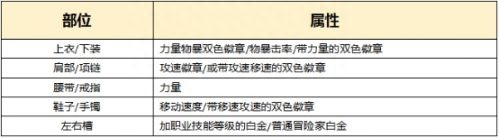 极武圣护石选择攻略,极武圣技能加点攻略 极武圣护石选择攻略,极武圣技能加点攻略