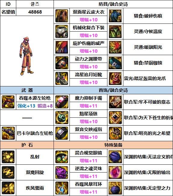 漫游装备搭配排行2023，漫游装备流派推荐