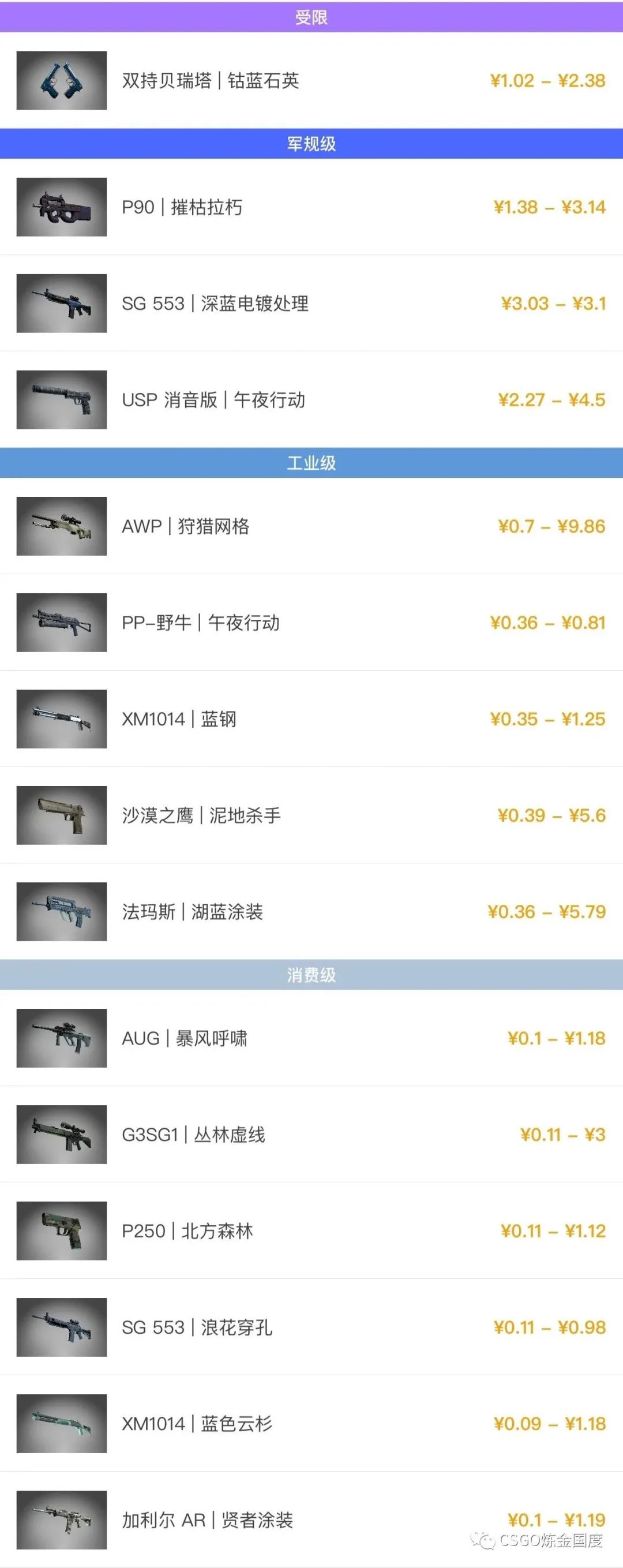 湖畔激战收藏品一览,csgo湖畔激战收藏品怎么获得? 湖畔激战收藏品一览,csgo湖畔激战收藏品怎么获得?
