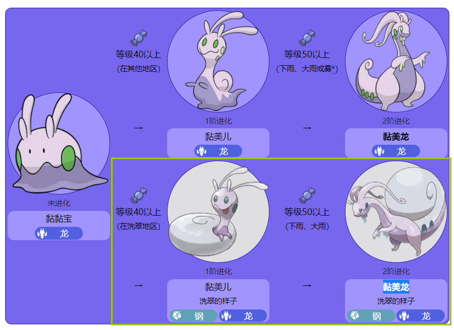 黏美龙性格配招,黏美龙洗翠形态怎么进化? 黏美龙性格配招,黏美龙洗翠形态怎么进化?