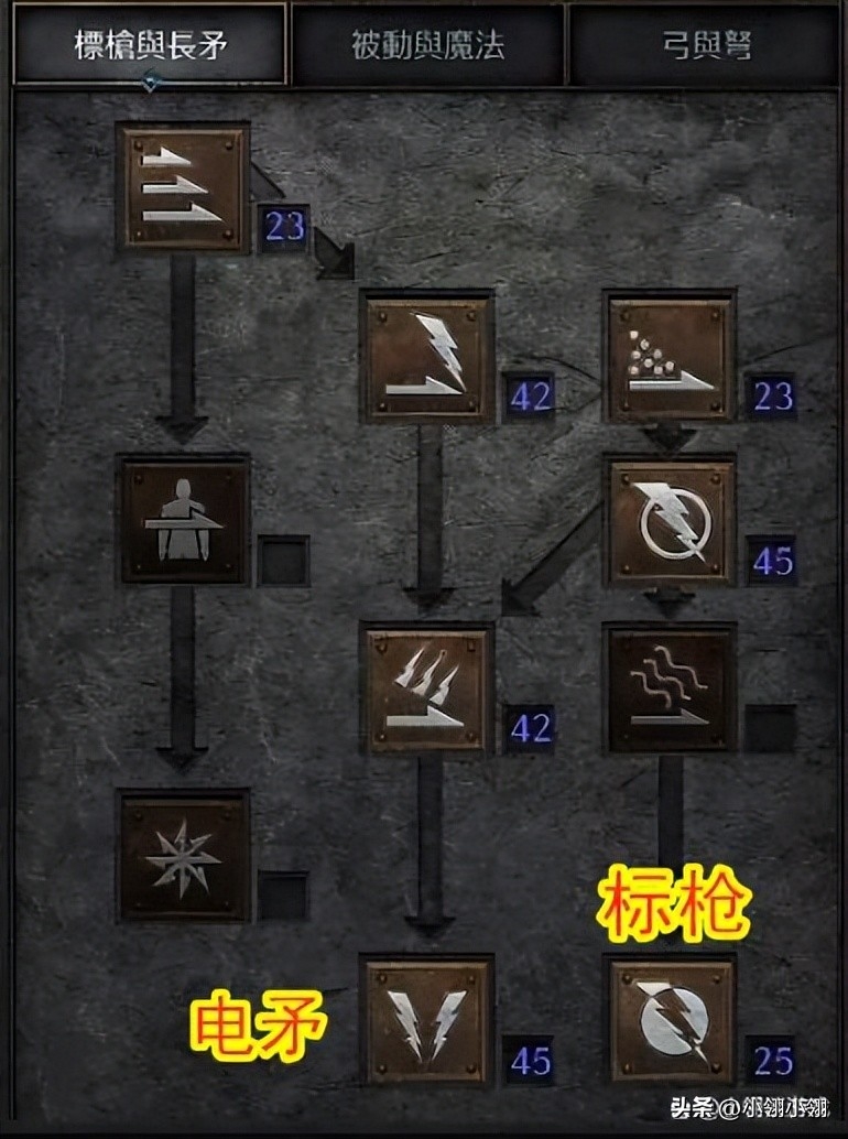 暗黑2亚马逊加点属性，暗黑2亚马逊加点和技能加点