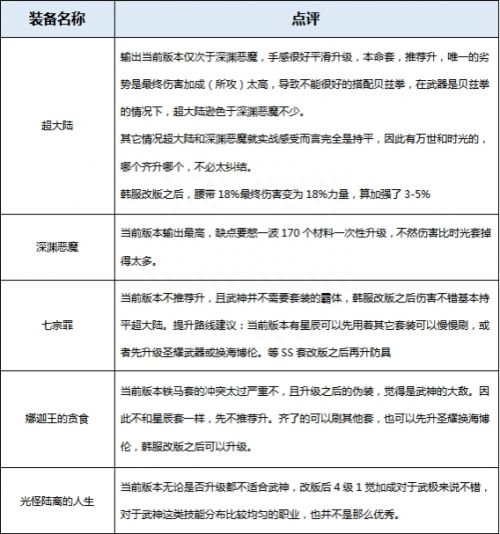 极武圣护石选择攻略,极武圣技能加点攻略 极武圣护石选择攻略,极武圣技能加点攻略