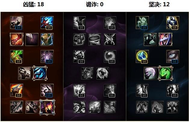 鳄鱼天赋怎么点2023,鳄鱼天赋出装2022 鳄鱼天赋怎么点2023,鳄鱼天赋出装2022