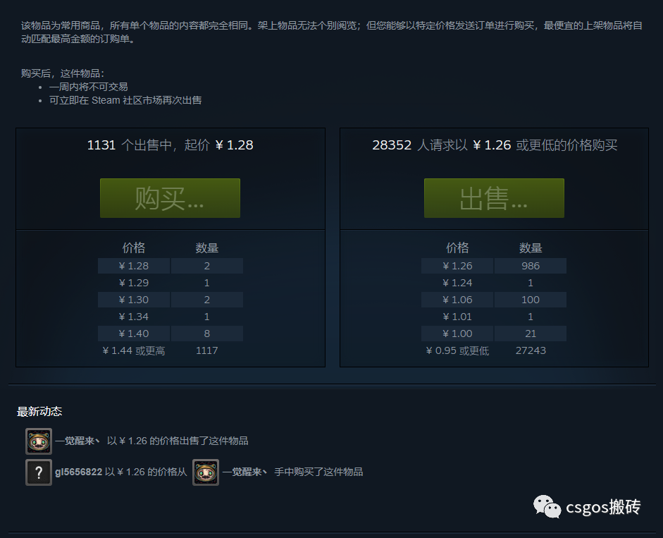 csgo很烧钱吗?csgo怎么赚钱? csgo很烧钱吗?csgo怎么赚钱?