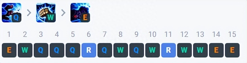 lol蔚出装2022,lol蔚出装技能加点 lol蔚出装2022,lol蔚出装技能加点