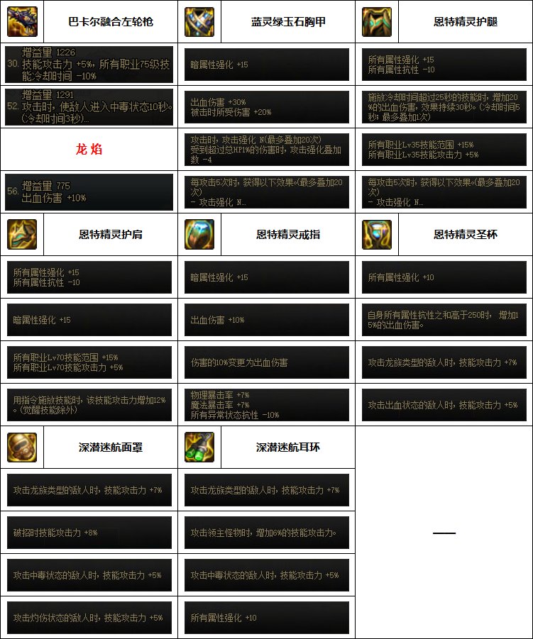 漫游装备搭配排行2023，漫游装备流派推荐