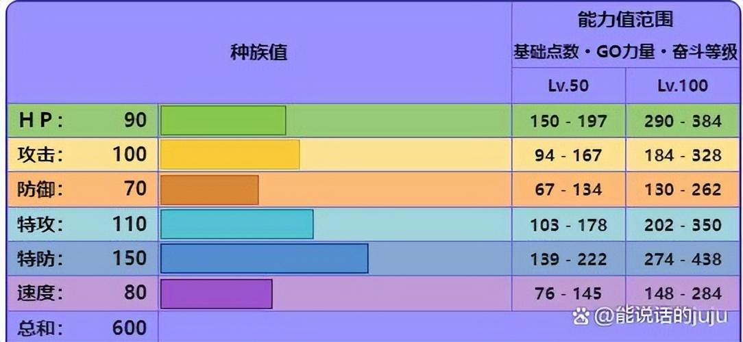 黏美龙性格配招,黏美龙洗翠形态怎么进化? 黏美龙性格配招,黏美龙洗翠形态怎么进化?