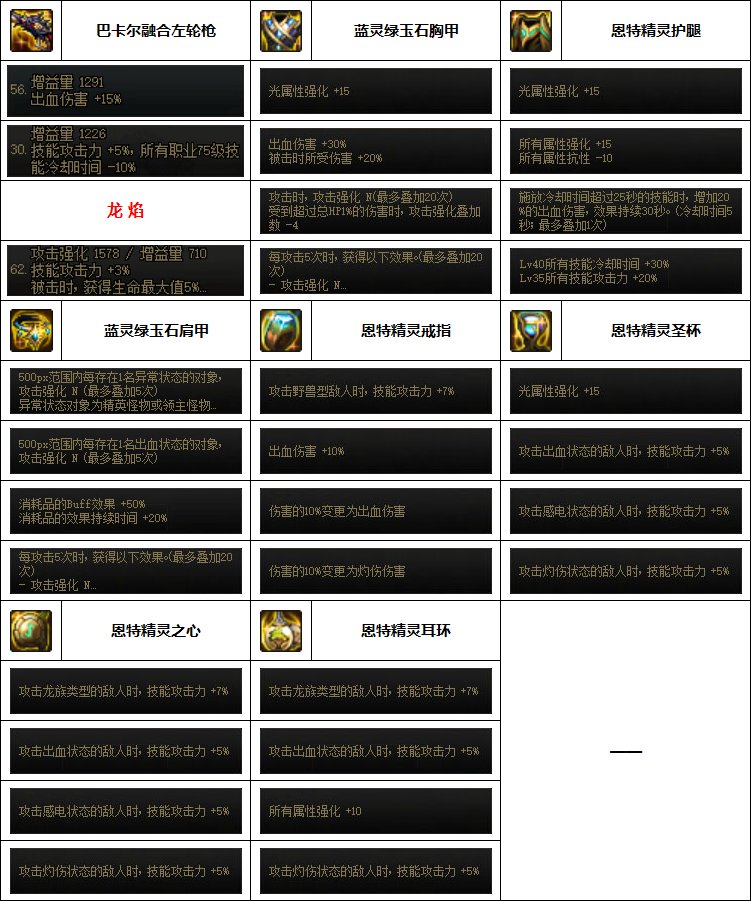 漫游装备搭配排行2023，漫游装备流派推荐