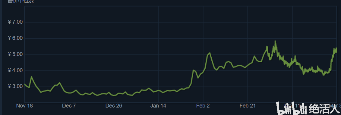 印花蛛网怎么获得,csgo印花蛛网全息刮几下? 印花蛛网怎么获得,csgo印花蛛网全息刮几下?