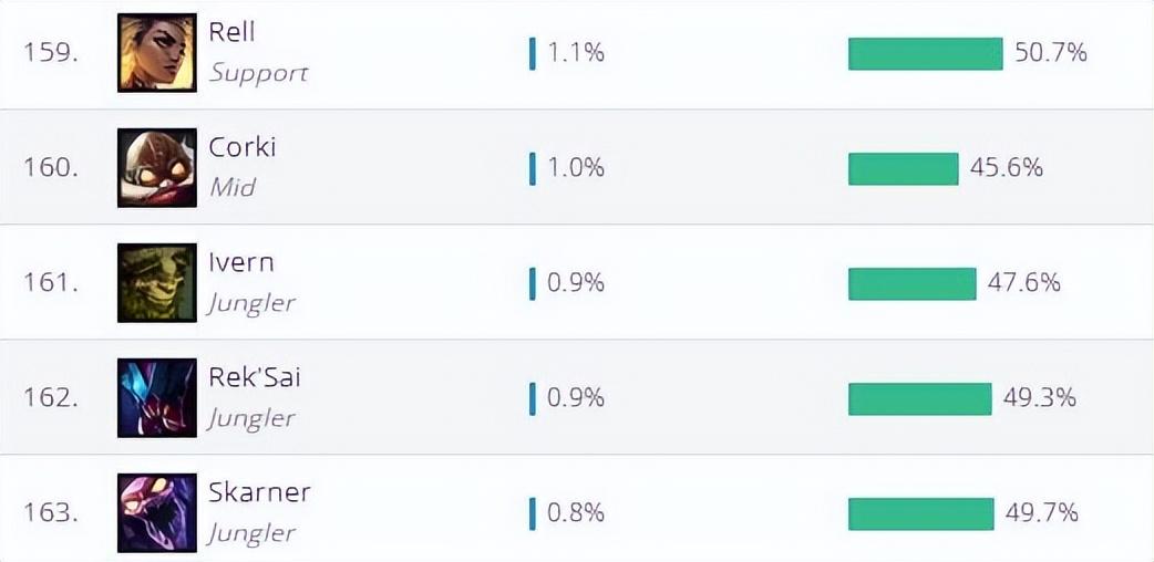 英雄联盟adc人物大全,英雄联盟adc强度排行 英雄联盟adc人物大全,英雄联盟adc强度排行