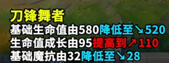 刀锋意志显示器怎么样,刀锋意志艾瑞莉娅什么时候出的? 刀锋意志显示器怎么样,刀锋意志艾瑞莉娅什么时候出的?