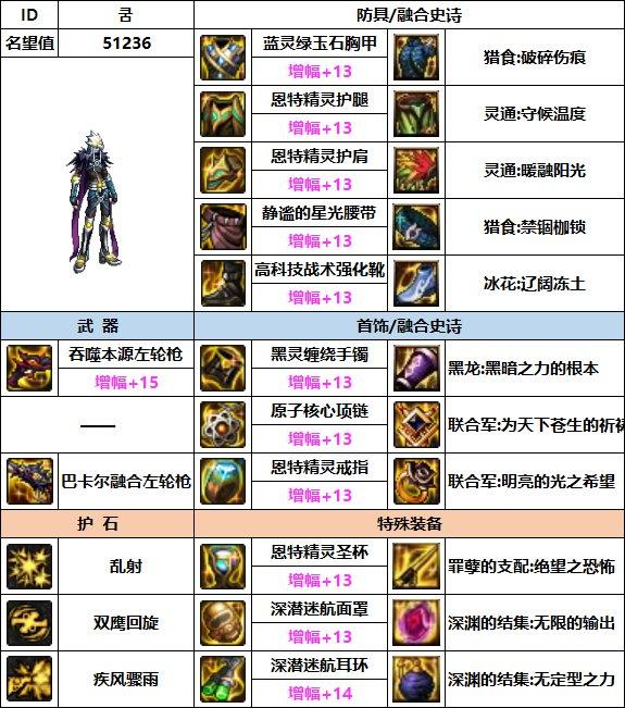 漫游装备搭配排行2023，漫游装备流派推荐