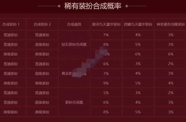 dnf装扮合成器在哪,dnf装扮合成器合天空几率 dnf装扮合成器在哪,dnf装扮合成器合天空几率