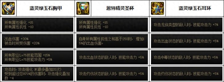 魔道装备流派，魔道装备搭配