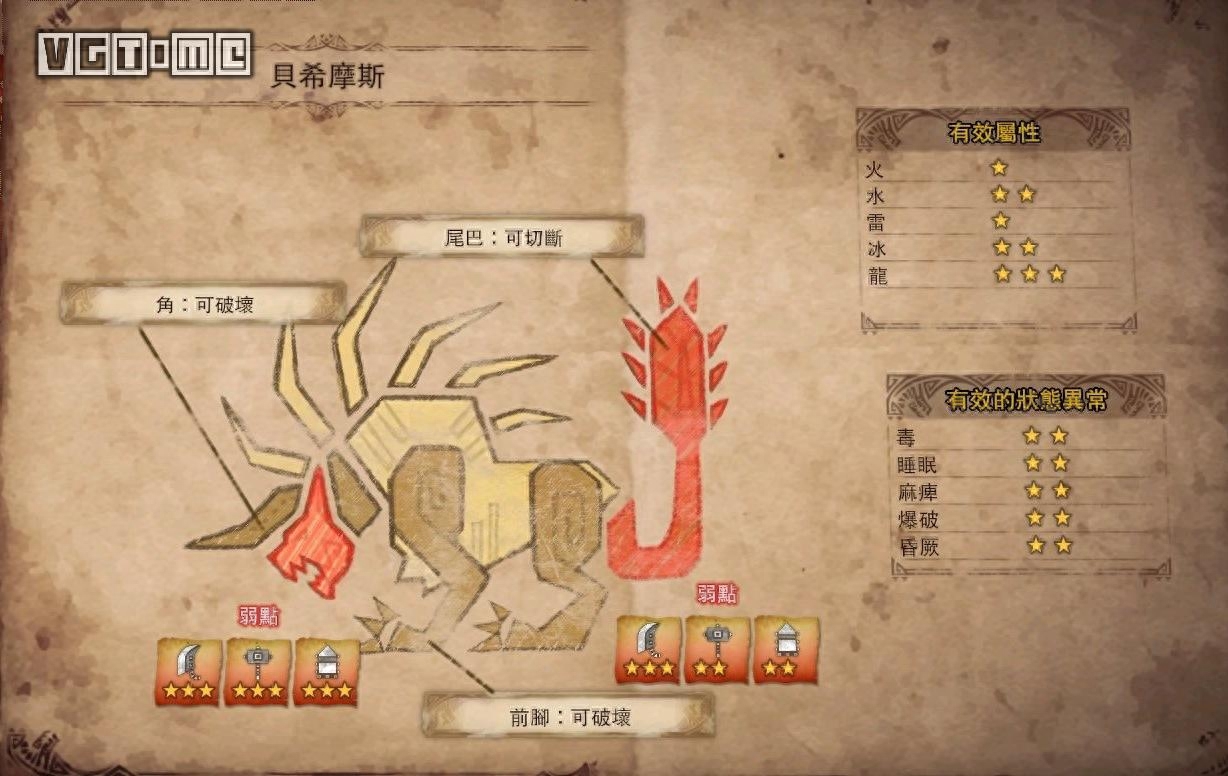 贝希摩斯弱什么属性,贝希摩斯黄道陨石怎么躲? 贝希摩斯弱什么属性,贝希摩斯黄道陨石怎么躲?