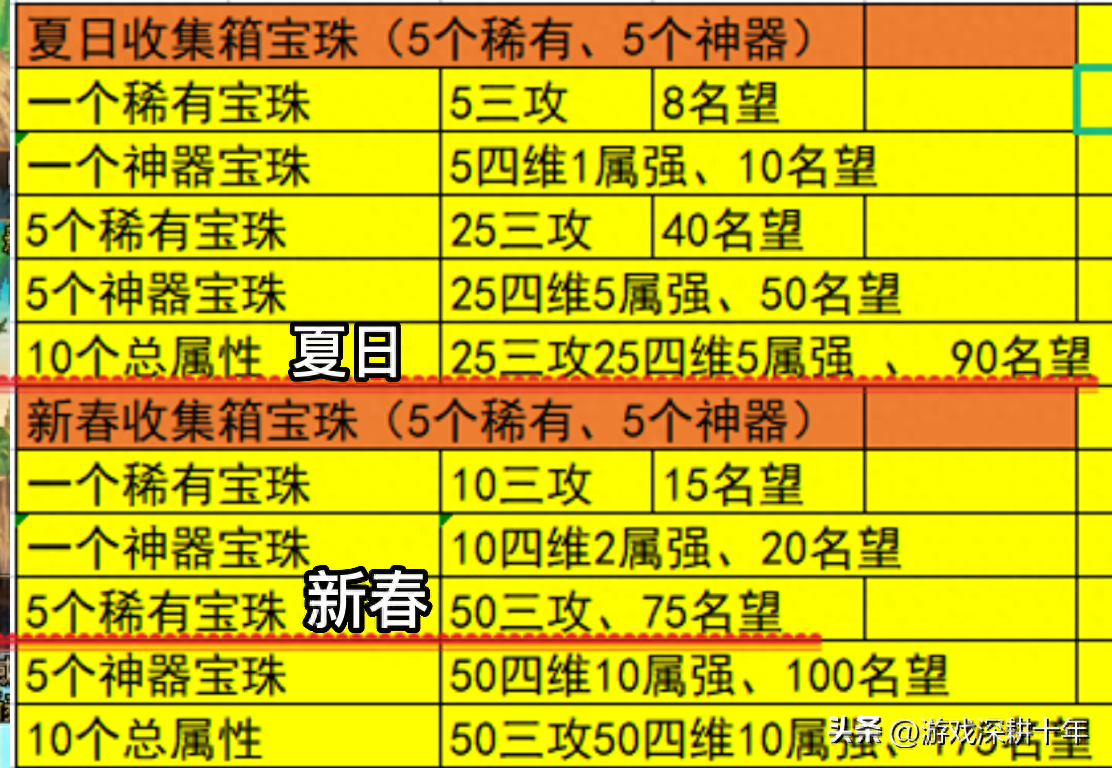 dnf收集箱在哪里打开，dnf收集箱能叠加吗？  