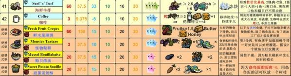 饥荒海难食谱图，饥荒海难食谱大全配方图表