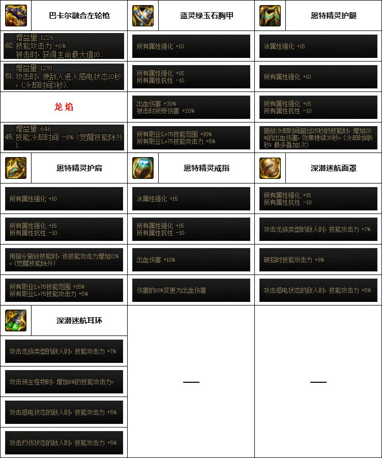 漫游装备搭配排行2023，漫游装备流派推荐