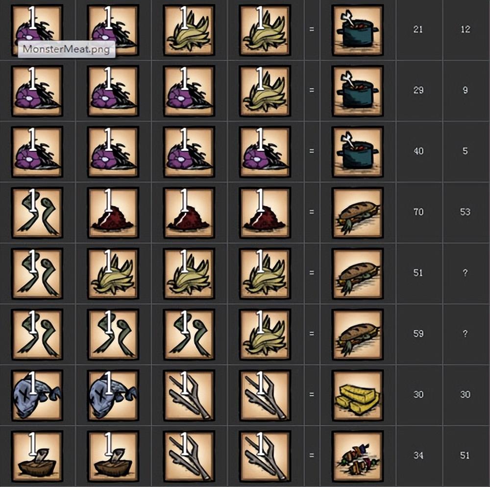 饥荒食谱大全以及配方,饥荒食谱大全配方图 饥荒食谱大全以及配方,饥荒食谱大全配方图