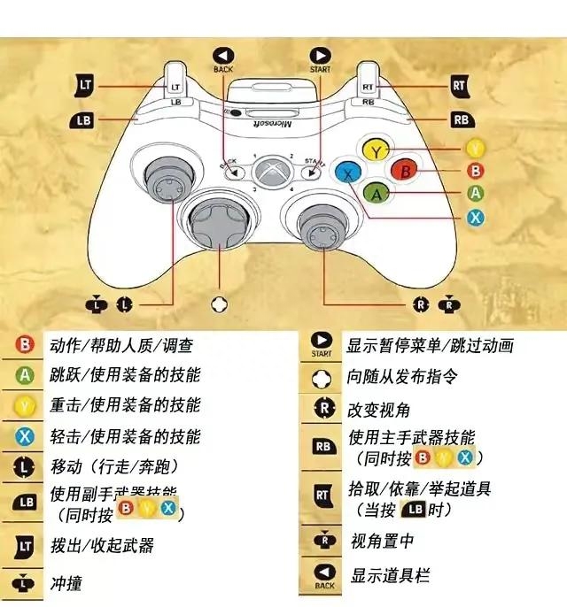 真三国无双5操作键,真三国无双5操作指南 真三国无双5操作键,真三国无双5操作指南