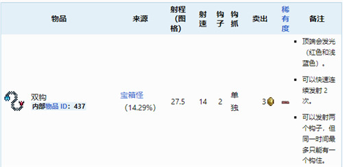 泰拉瑞亚宝箱怪怎么刷,泰拉瑞亚宝箱怪掉落物品一览表 泰拉瑞亚宝箱怪怎么刷,泰拉瑞亚宝箱怪掉落物品一览表