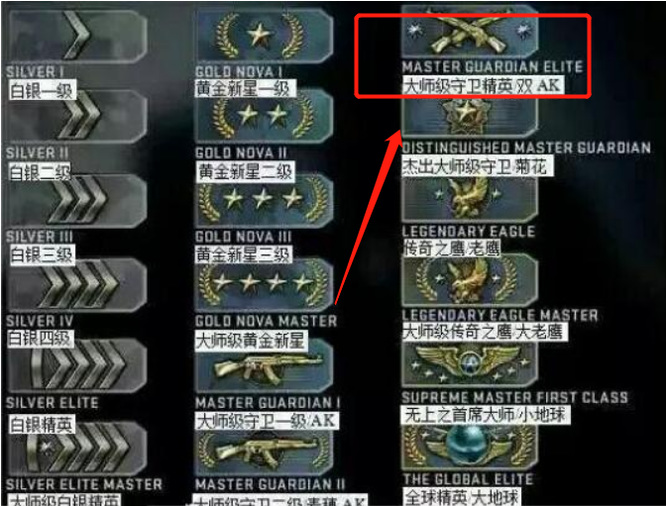 csgo双ak什么水平(csgo双ak要赢多少场)? csgo双ak什么水平(csgo双ak要赢多少场)?
