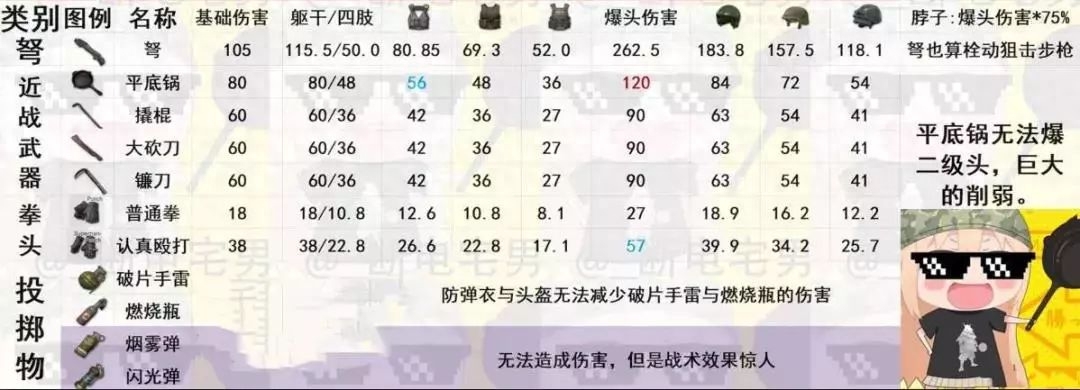 和平精英暴击数是怎么算的(和平精英爆头伤害计算法则) 和平精英暴击数是怎么算的(和平精英爆头伤害计算法则)