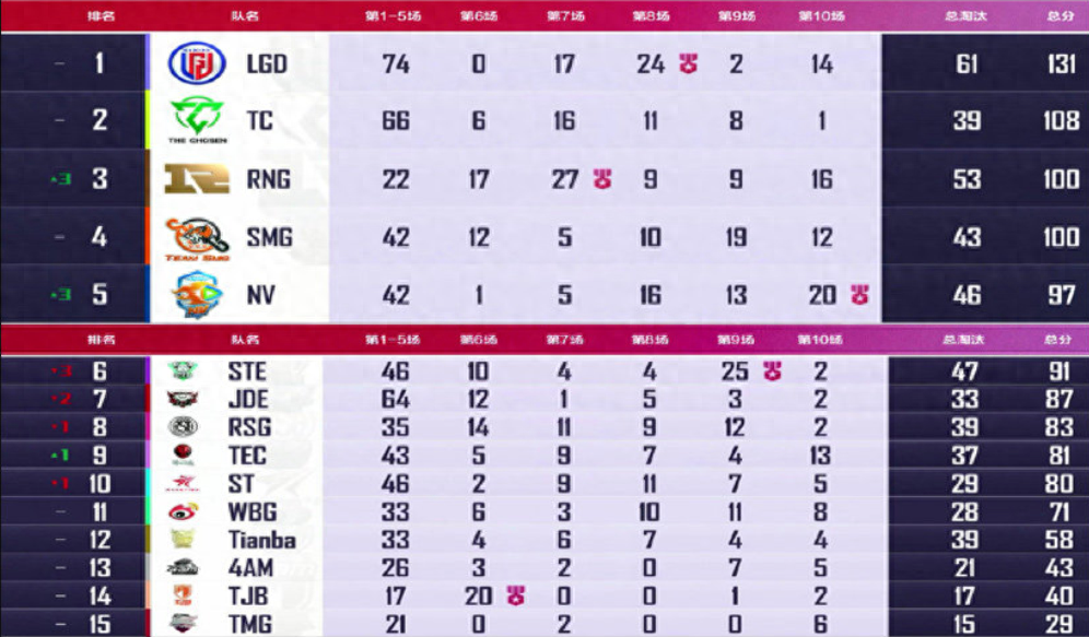 全国和平精英职业选手排名,排名第一是谁