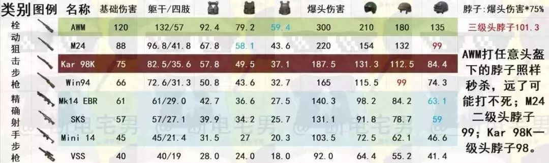 和平精英暴击数是怎么算的(和平精英爆头伤害计算法则) 和平精英暴击数是怎么算的(和平精英爆头伤害计算法则)