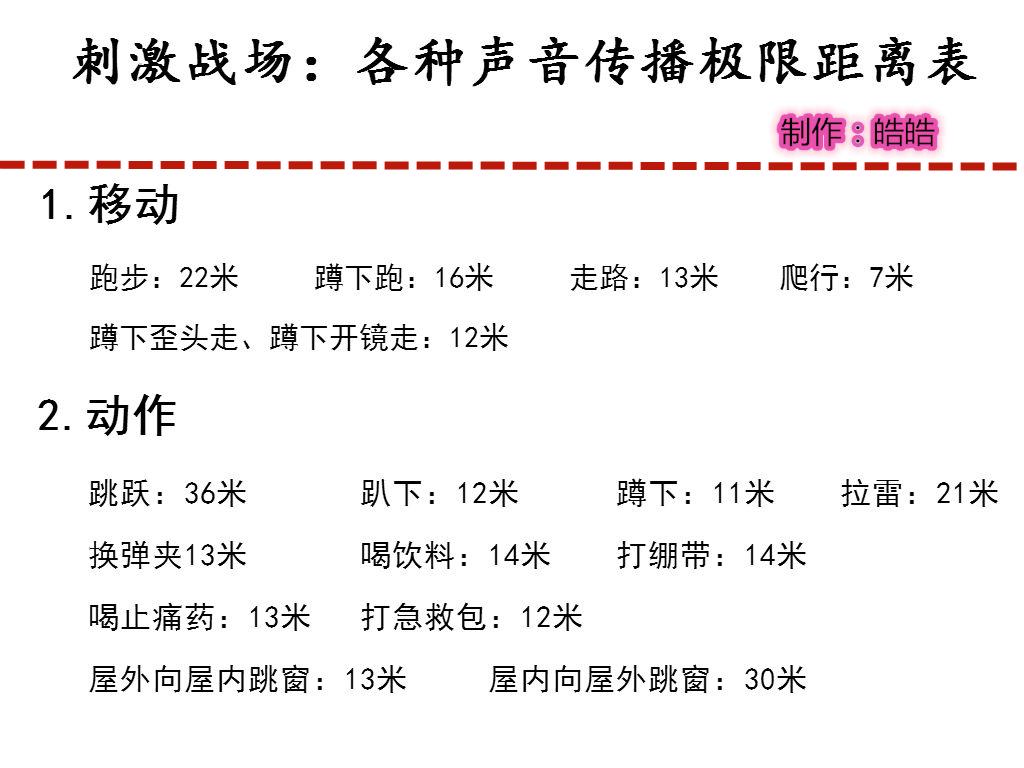 和平精英掏枪敌人能听到声音吗(和平精英掏枪时间)