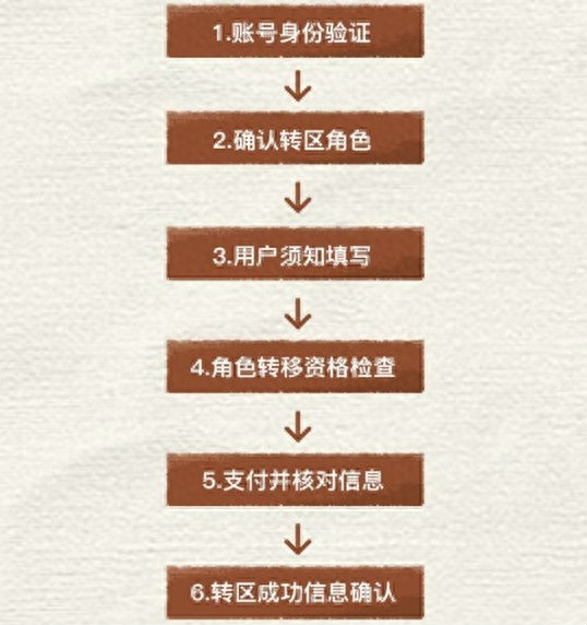 和平精英怎么转换安卓转苹果 和平精英怎么转换安卓转苹果