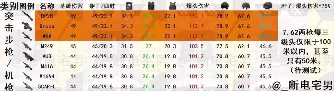 和平精英暴击数是怎么算的(和平精英爆头伤害计算法则) 和平精英暴击数是怎么算的(和平精英爆头伤害计算法则)