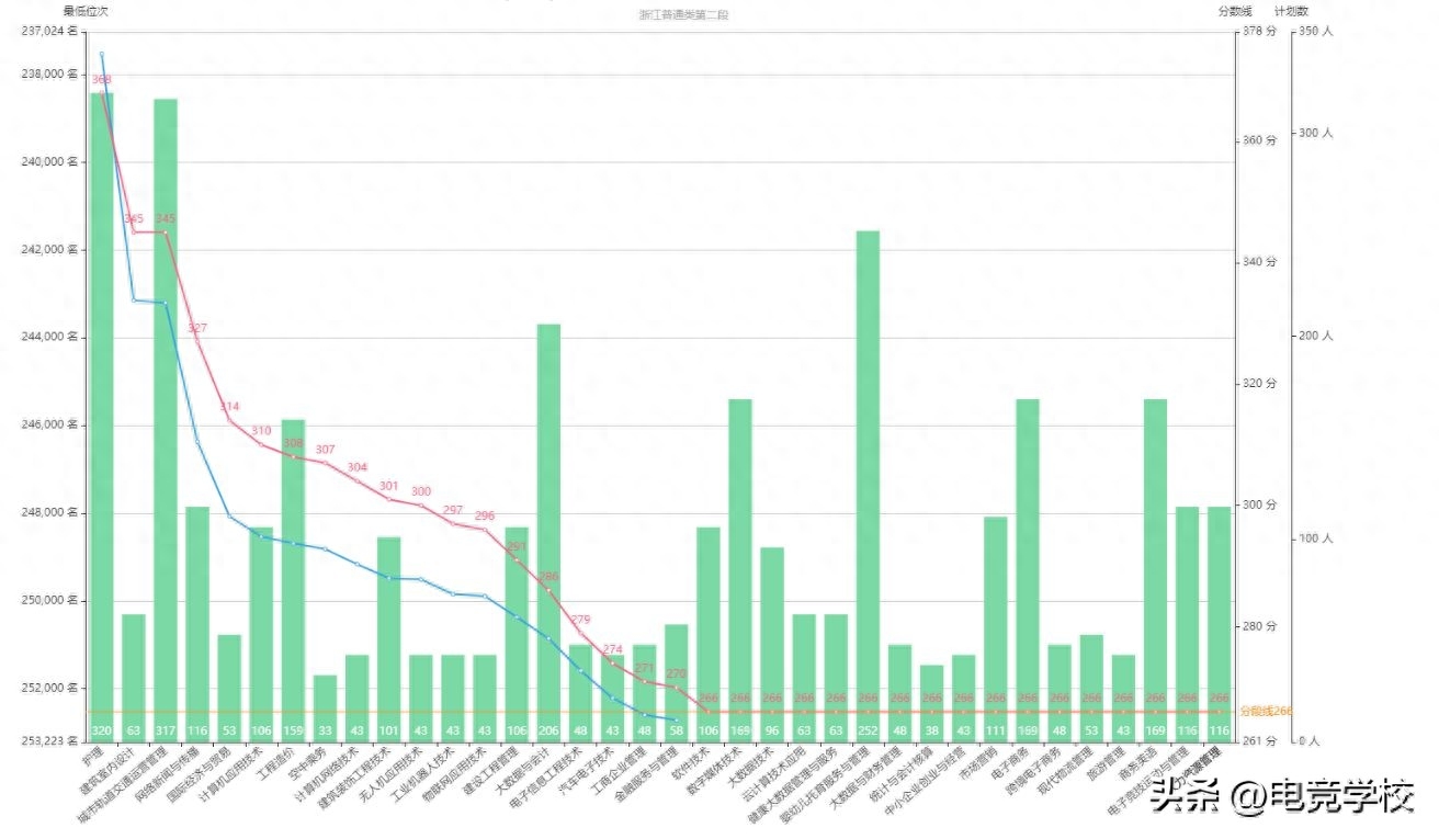 和平精英电竞学校报名条件 和平精英电竞学校报名条件