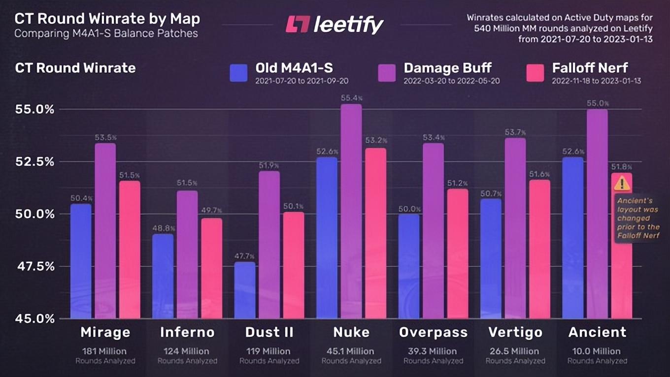 csgom4a1削弱最新，csgom4a1削弱有哪些影响？
