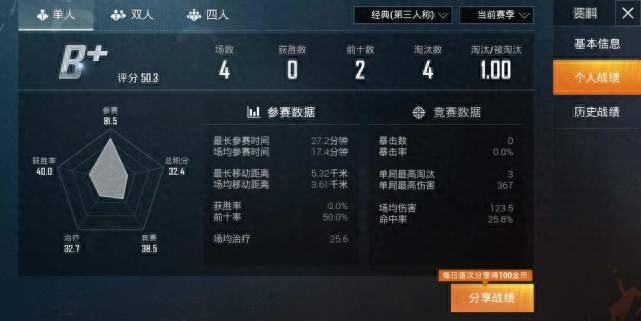 和平精英kd多少算厉害的人,是高手,kd多少及格 和平精英kd多少算厉害的人,是高手,kd多少及格