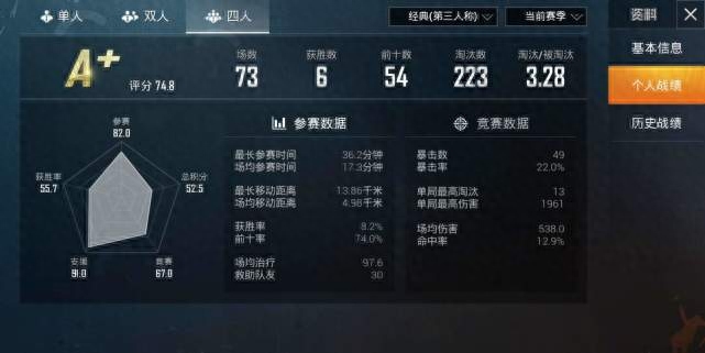 和平精英kd多少算厉害的人,是高手,kd多少及格 和平精英kd多少算厉害的人,是高手,kd多少及格