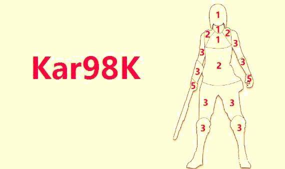  和平精英身体各部位伤害值,伤害机制