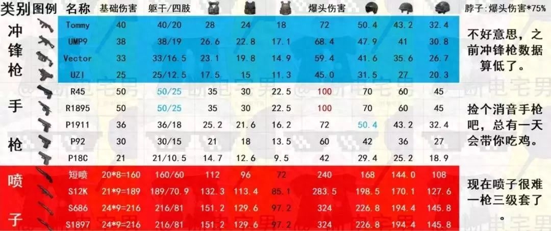 和平精英暴击数是怎么算的(和平精英爆头伤害计算法则) 和平精英暴击数是怎么算的(和平精英爆头伤害计算法则)