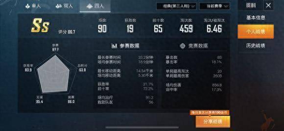 和平精英kd多少算厉害的人,是高手,kd多少及格 和平精英kd多少算厉害的人,是高手,kd多少及格