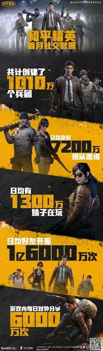 和平精英有多少人玩,有情侣关系吗