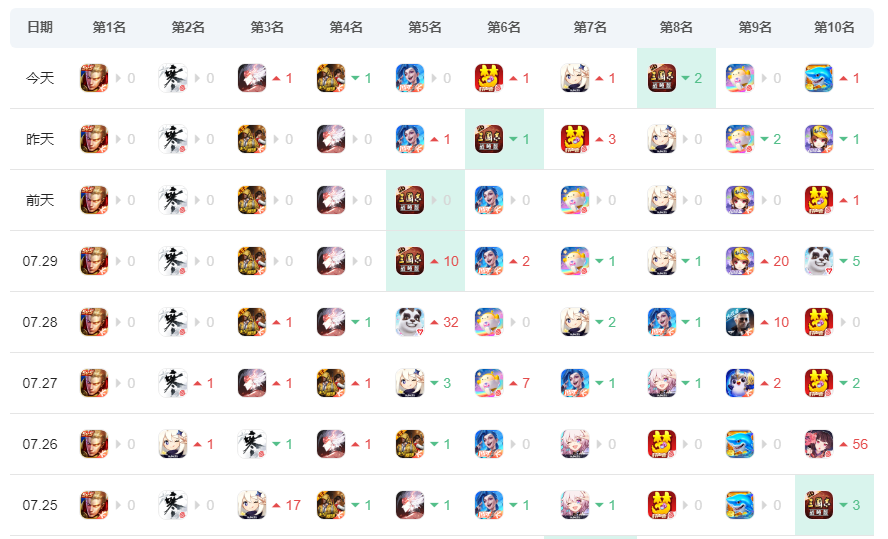 取代和平精英和王者荣耀的游戏 取代和平精英和王者荣耀的游戏