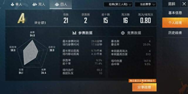 和平精英kd多少算厉害的人,是高手,kd多少及格 和平精英kd多少算厉害的人,是高手,kd多少及格