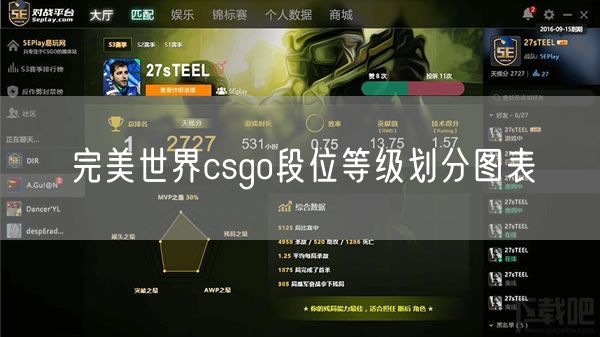 完美世界csgo段位等级划分图表