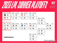英雄联盟夏季赛2023赛程表，英雄联盟夏季赛决赛门票在哪买？